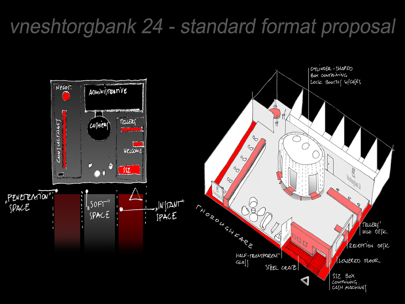 Vneshtorgbank Branding, Russia